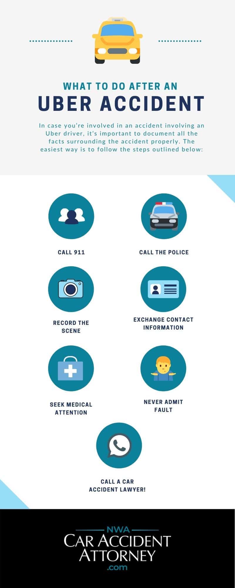 Rogers Uber Accident Lawyer Rogers Uber Accident Lawyer