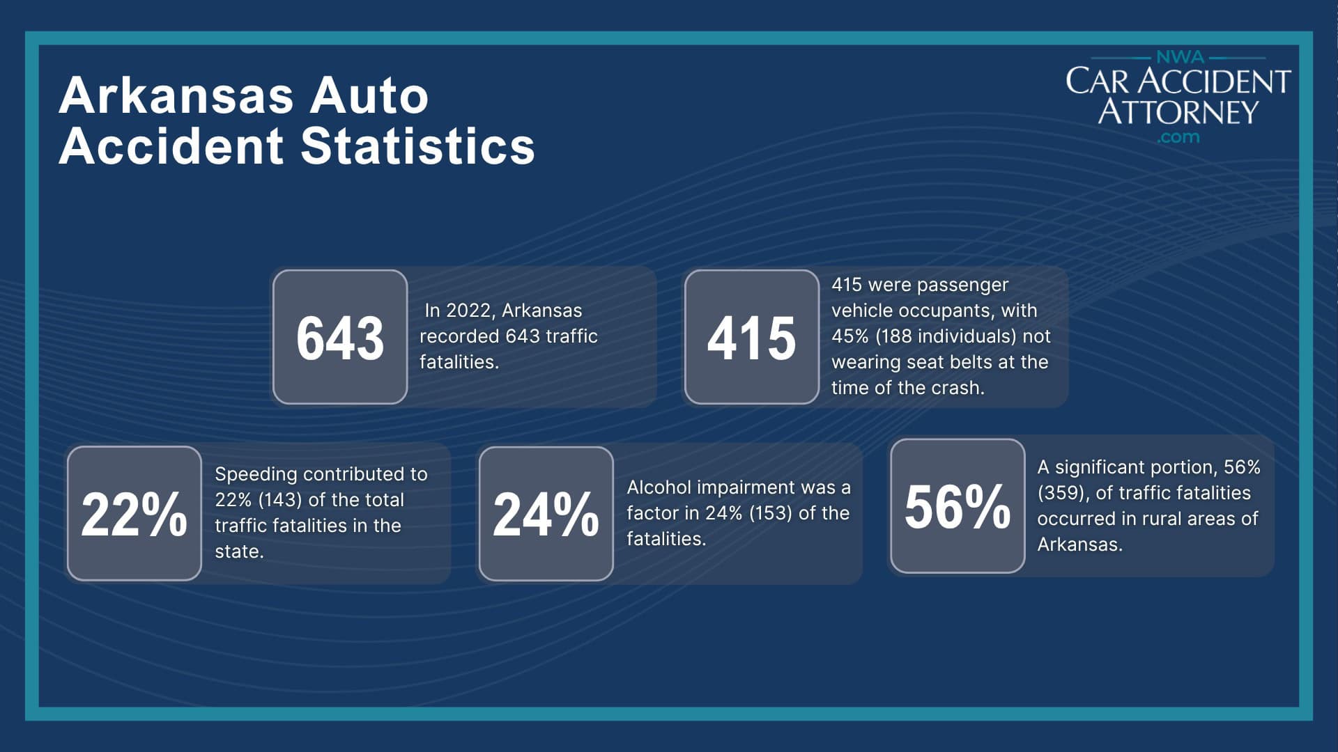 Meet the Attorneys at Our Motor Vehicle Accident Law Firm; Types of Auto Accident Claims Our Law Firm Handles; What To Do After a Motor Vehicle Accident in Arkansas; Gathering Evidence for a Car Accident Injury Claim; Damages in a Motor Vehicle Accident Case; The Personal Injury Lawsuit Process in Arkansas Explained; Arkansas Auto Accident Statistics