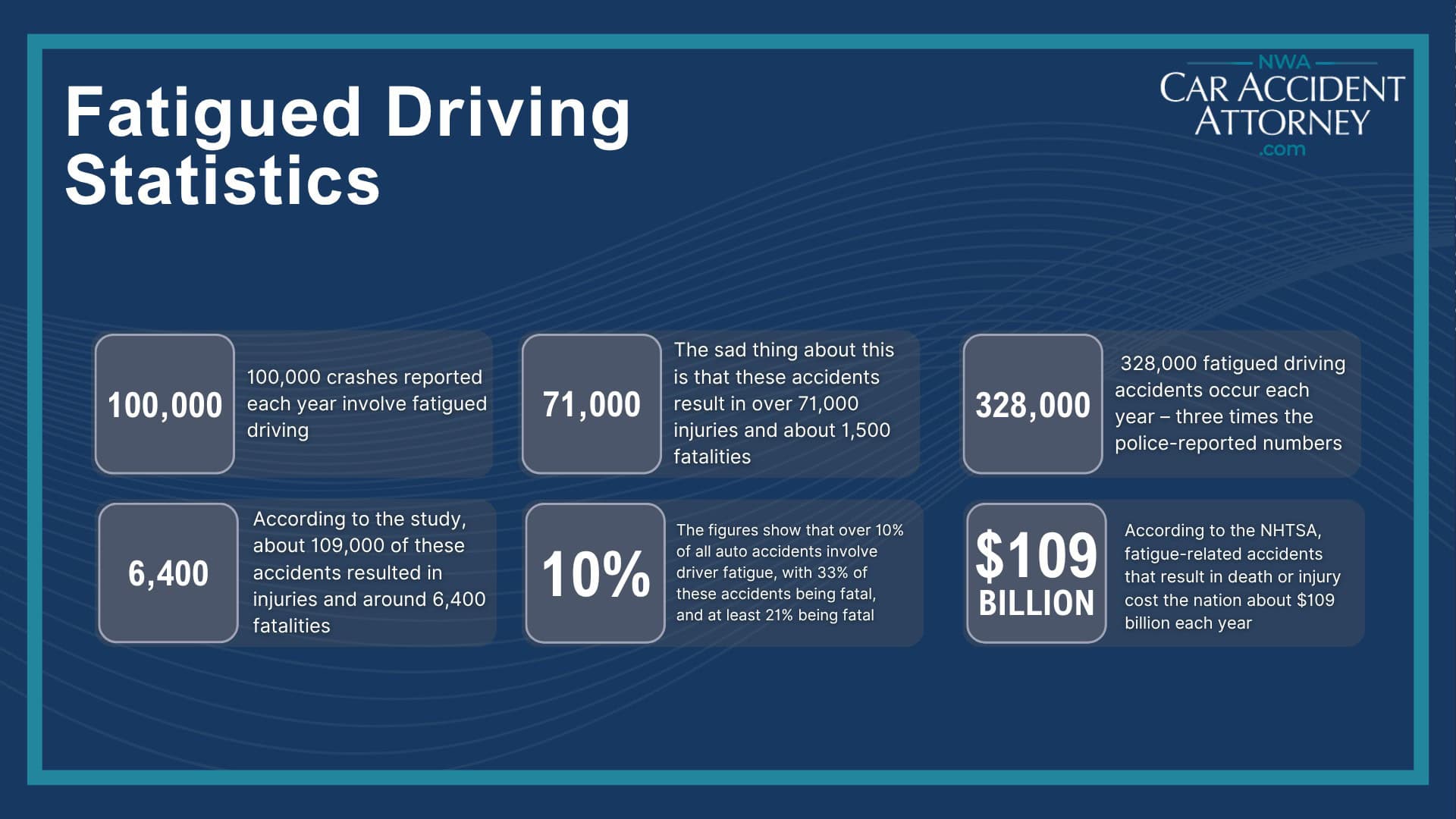 Rogers Fatigued Driver Accident Lawyer Fatigued Driving Statistics