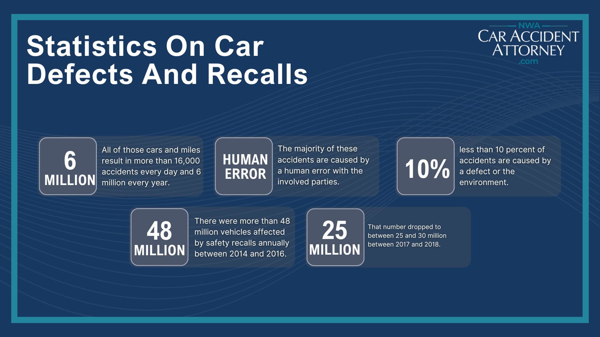 Common Types Of Car Manufacturer Malfunctions; Statistics On Car Defects And Recalls