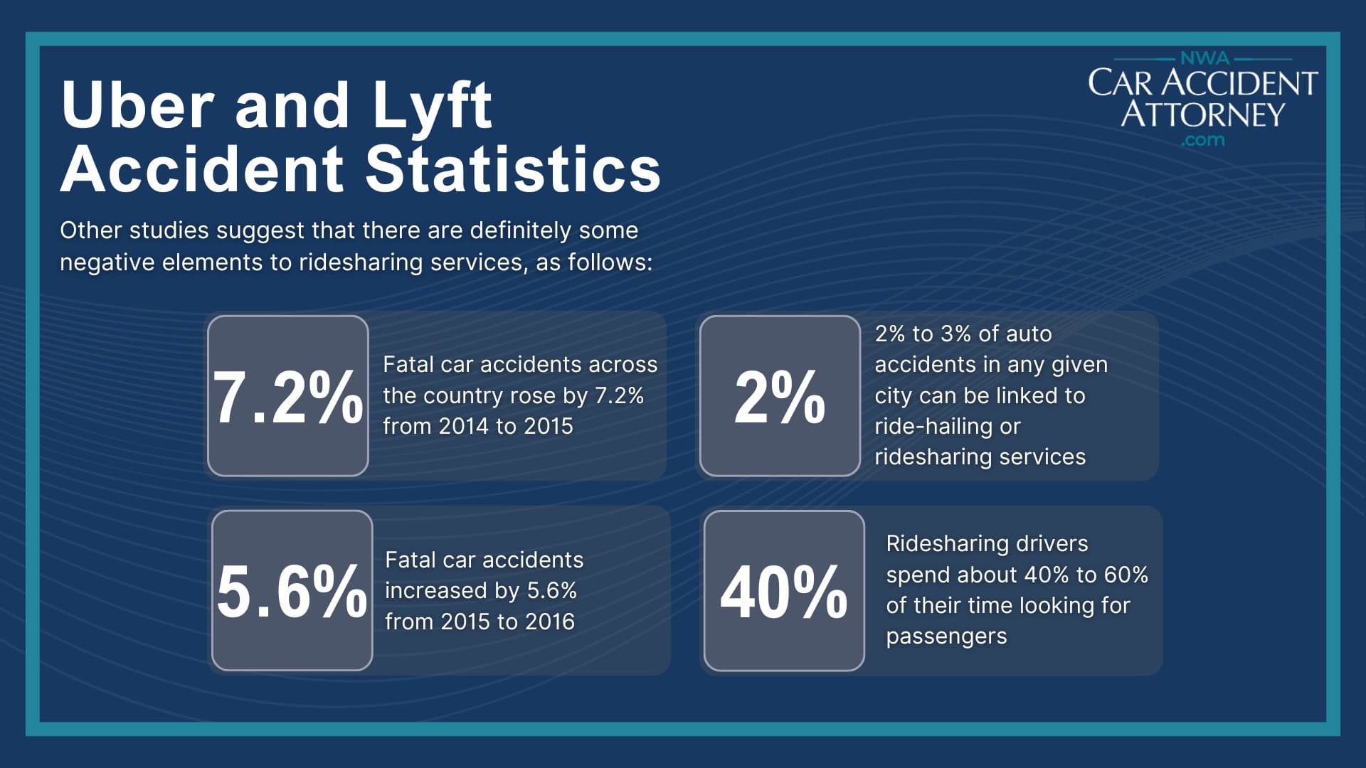 Uber and Lyft Accident Statistics